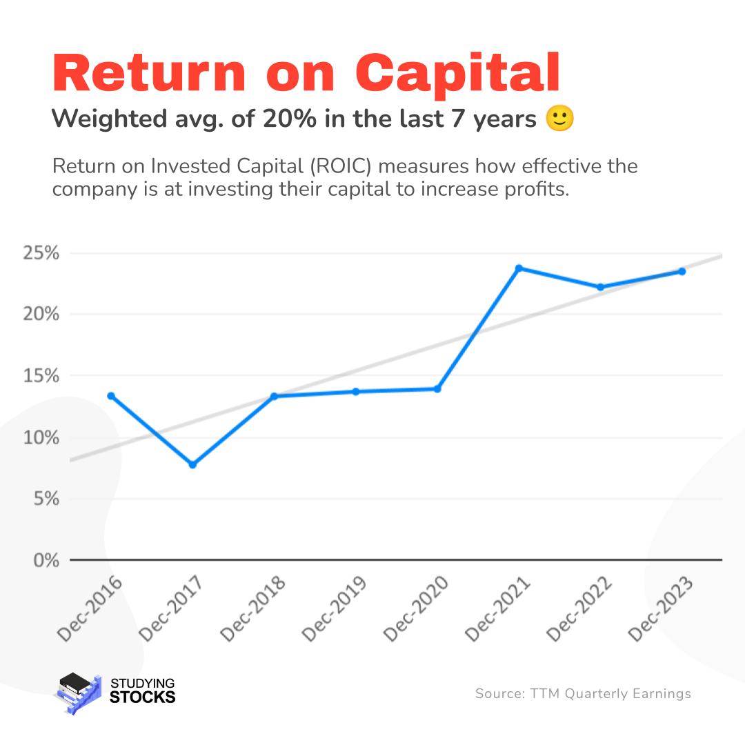 Alphabet Inc. (GOOG) Fundamental Analysis And Fair Value - Studying Stocks