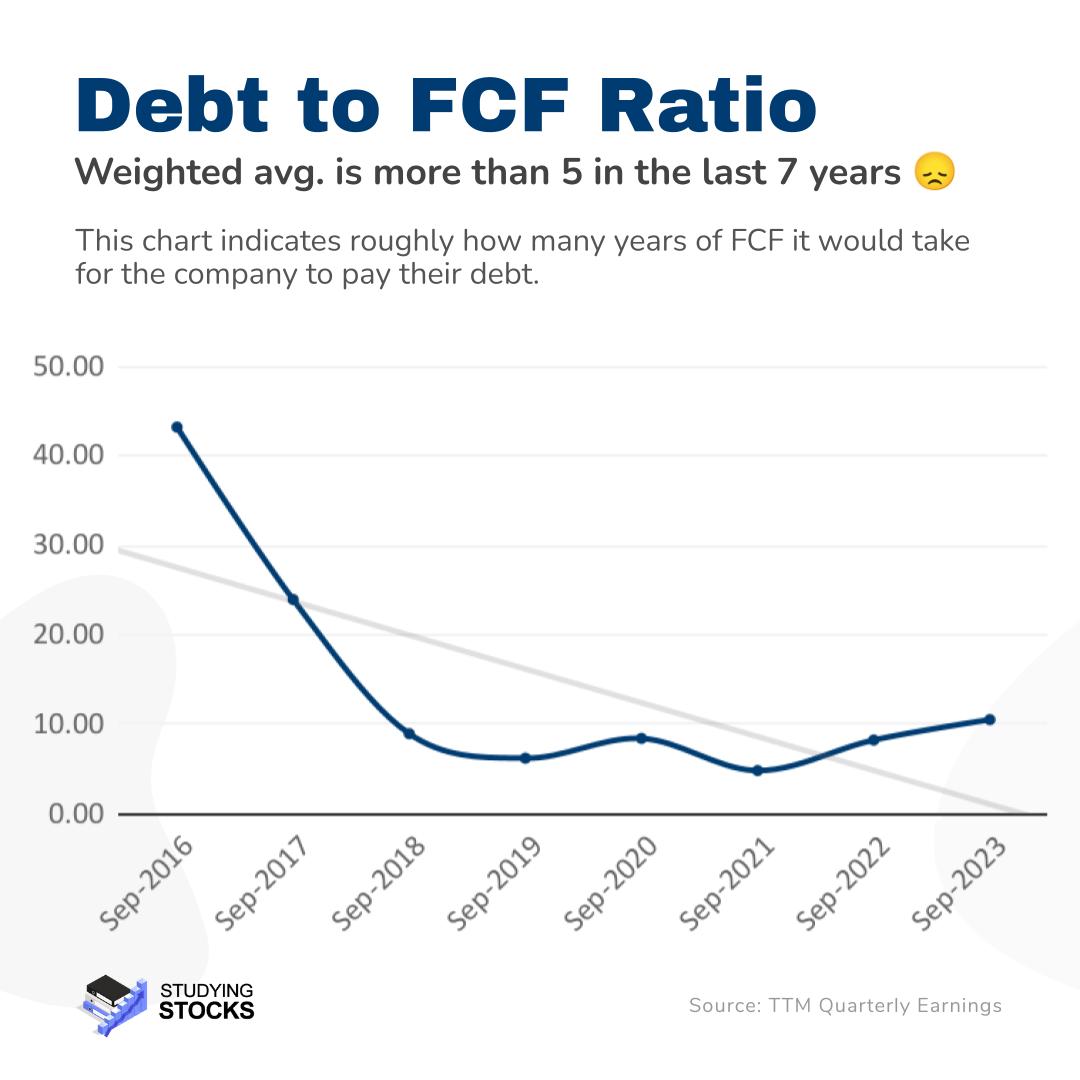 Global Payments Inc. (GPN) Fundamental Analysis And Fair Value ...